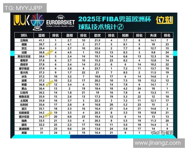 广州篮球队在欧锦赛中的技术表现分析与点评展望 广州篮球队在欧锦赛中的技术表现分析与点评展望