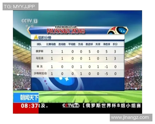 成都篮球队以73分领跑世界杯积分榜展现强大实力和团队合作精神