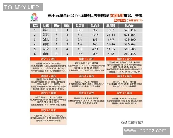 杭州羽毛球队在世界锦标赛中的速度表现分析与点评 杭州羽毛球队在世界锦标赛中的速度表现分析与点评